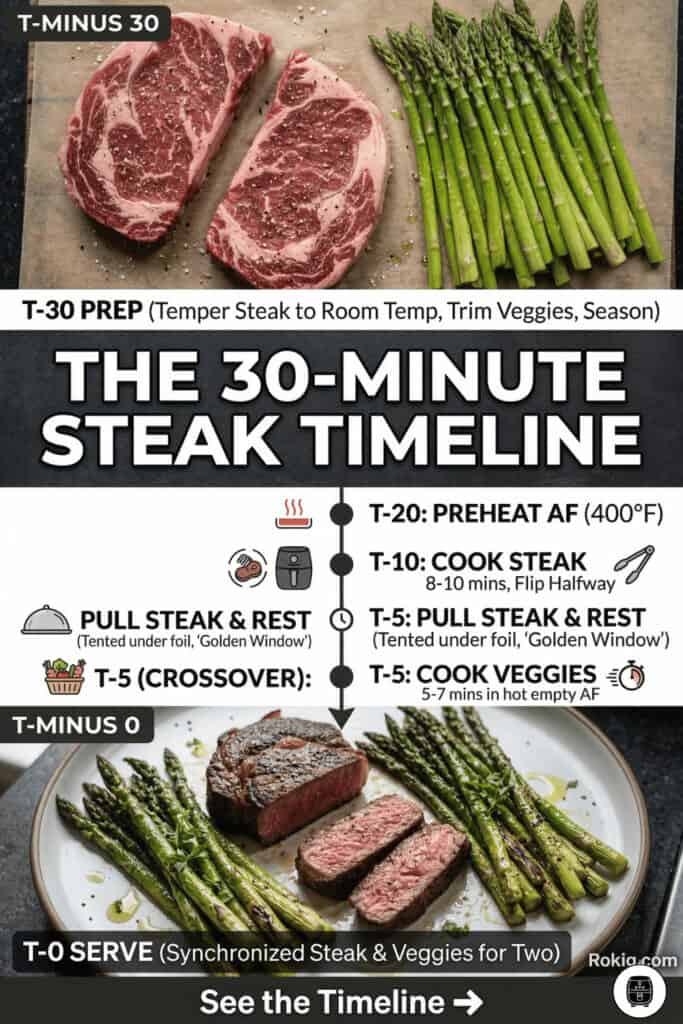 Infographic showing the T-minus steps for air frying steak and sides together.